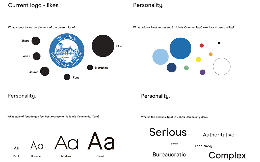 St John's Community Care rebrand survey
